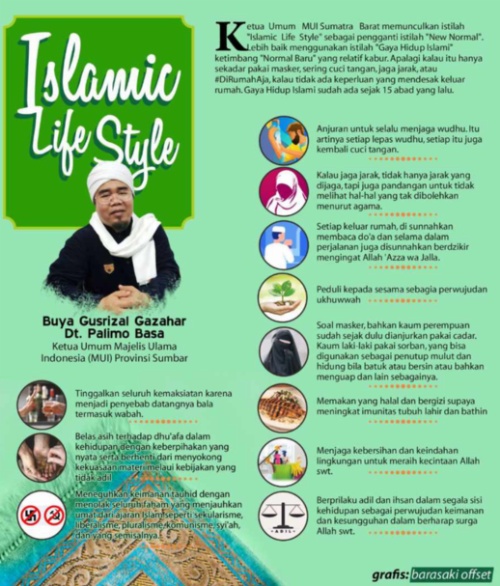 Panduan islamic life style